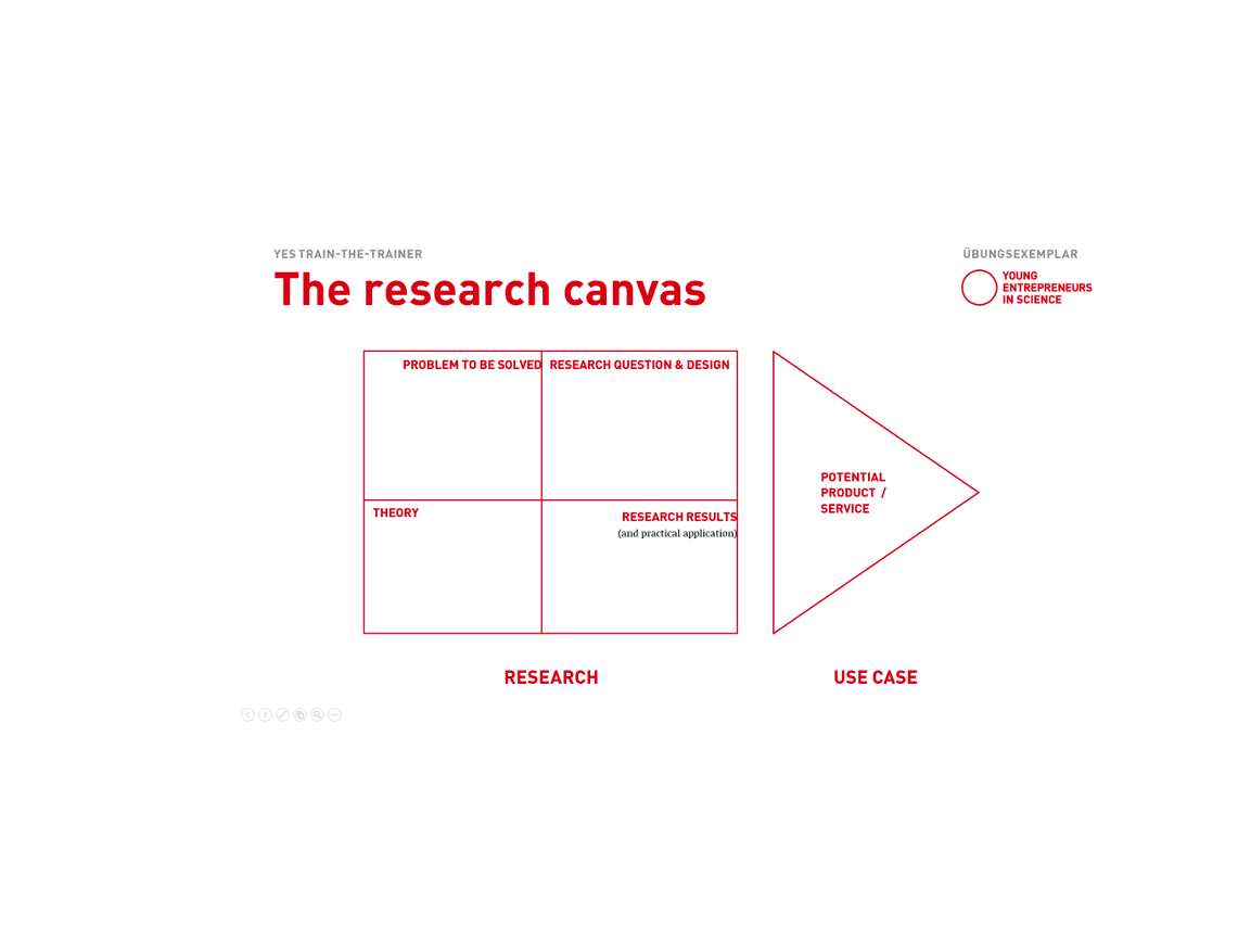 Research Canvas